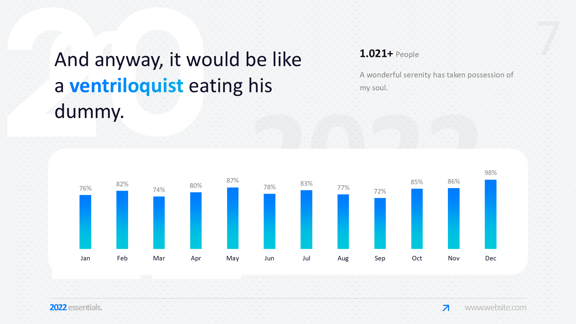 Market Growth - Light slide 7